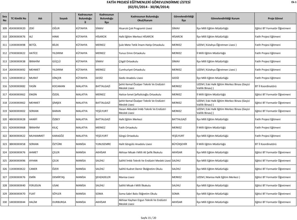 MERKEZ Yunus Emre Ortaokulu MERKEZ Milli Eğitim Müdürlüğü Fatih Projesi Eğitmeni 313 13XXXXXXX38 İBRAHİM GÜÇLÜ KÜTAHYA SİMAV Çitgöl Ortaokulu SİMAV Milli Eğitim Müdürlüğü Fatih Projesi Eğitmeni 314