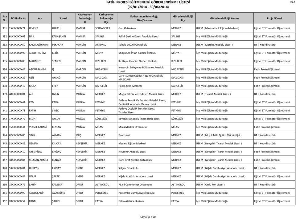 Yıl Ortaokulu MERKEZ UZEM ( Mardin Anadolu ) BT Koordinatörü 334 16XXXXXXX92 ABDURRAHİM ÇELİK MARDİN MİDYAT Midyat Ali İhsan Kalmaz kokulu MİDYAT Milli Eğitim Müdürlüğü 335 66XXXXXXX80 MAHMUT SEMEN