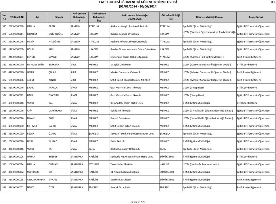 Odası Ortaokulu İLKADIM Milli Eğitim Müdürlüğü 379 24XXXXXXX04 CENGİZ SEVİNÇ SAMSUN İLKADIM Osmangazi İmam-Hatip Ortaokulu ATAKUM UZEM ( Samsun Halk Eğitim Merkezi ) Fatih Projesi Eğitmeni 380