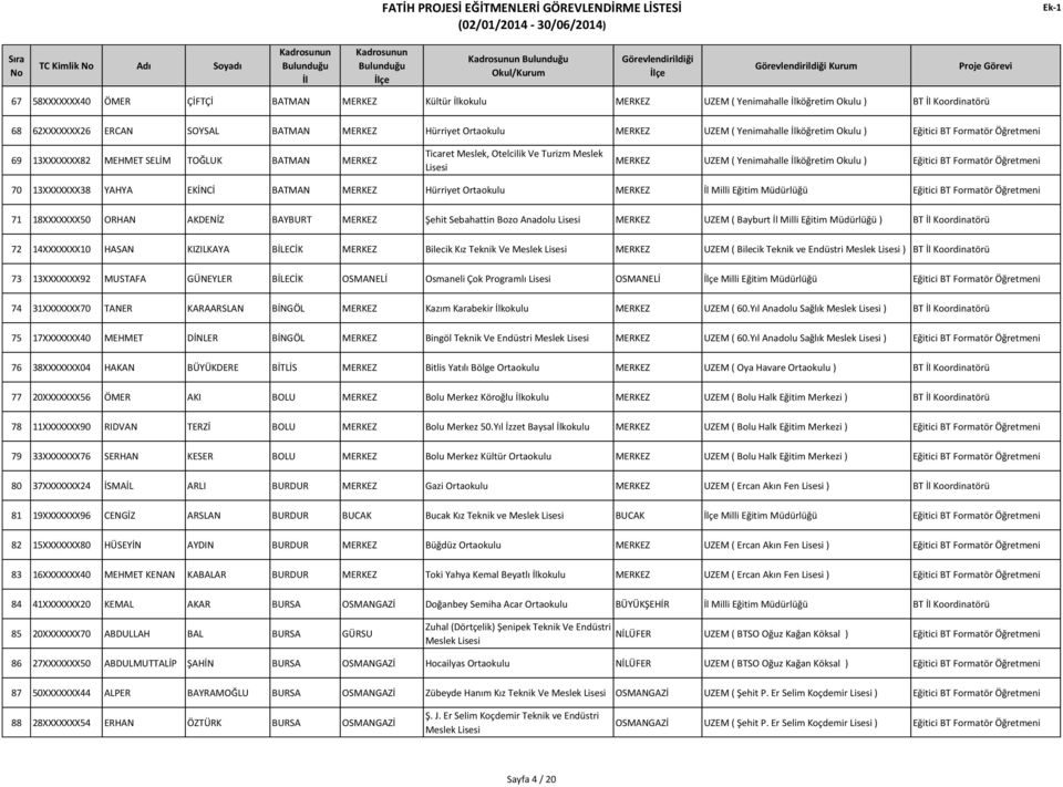 MERKEZ Hürriyet Ortaokulu MERKEZ Milli Eğitim Müdürlüğü 71 18XXXXXXX50 ORHAN AKDENİZ BAYBURT MERKEZ Şehit Sebahattin Bozo Anadolu MERKEZ UZEM ( Bayburt Milli Eğitim Müdürlüğü ) BT Koordinatörü 72