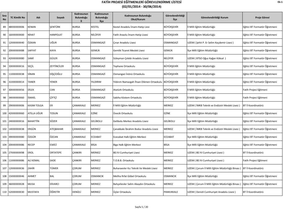 Er Selim Koçdemir ) 92 20XXXXXXX88 SAFFAT KAYA BURSA GEMLİK Gemlik Ticaret GEMLİK Milli Eğitim Müdürlüğü 93 42XXXXXXX80 SAMİ GÜLER BURSA OSMANGAZİ Süleyman Çelebi Anadolu NİLÜFER UZEM ( BTSO Oğuz