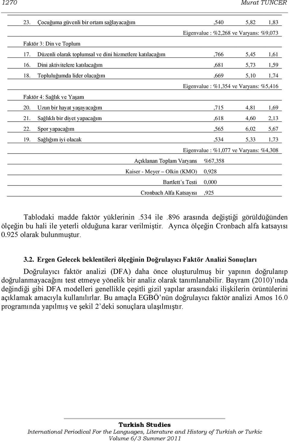 Topluluğumda lider olacağım,669 5,0,74 Eigenvalue : %,354 ve Varyans: %5,46 Faktör 4: Sağlık ve YaĢam 20. Uzun bir hayat yaģayacağım,75 4,8,69 2. Sağlıklı bir diyet yapacağım,68 4,60 2,3 22.