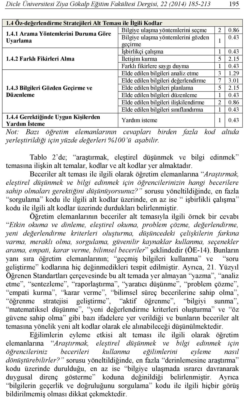 29 Elde edilen bilgileri değerlendirme 7 3.01 1.4.3 Bilgileri Gözden Geçirme ve Elde edilen bilgileri planlama 5 2.15 Düzenleme Elde edilen bilgileri düzenleme 1 0.