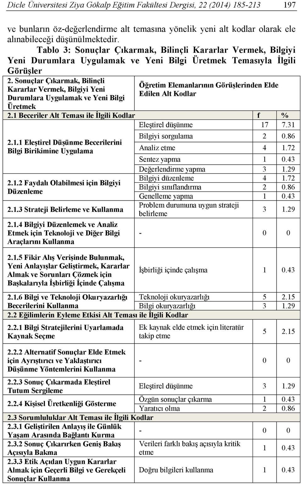 Sonuçlar Çıkarmak, Bilinçli Kararlar Vermek, Bilgiyi Yeni Durumlara Uygulamak ve Yeni Bilgi Üretmek Öğretim Elemanlarının Görüşlerinden Elde Edilen Alt Kodlar 2.