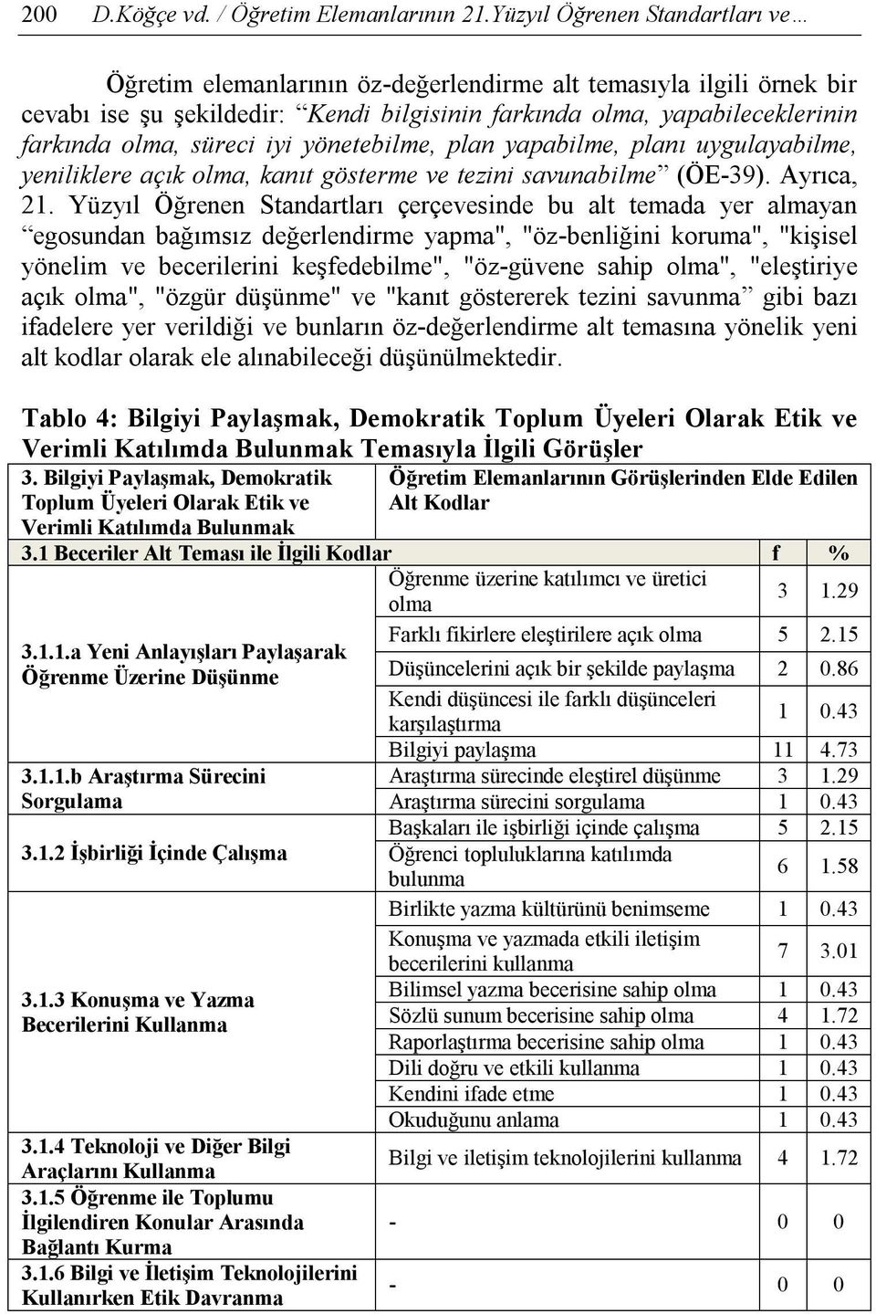 iyi yönetebilme, plan yapabilme, planı uygulayabilme, yeniliklere açık olma, kanıt gösterme ve tezini savunabilme (ÖE-39). Ayrıca, 21.