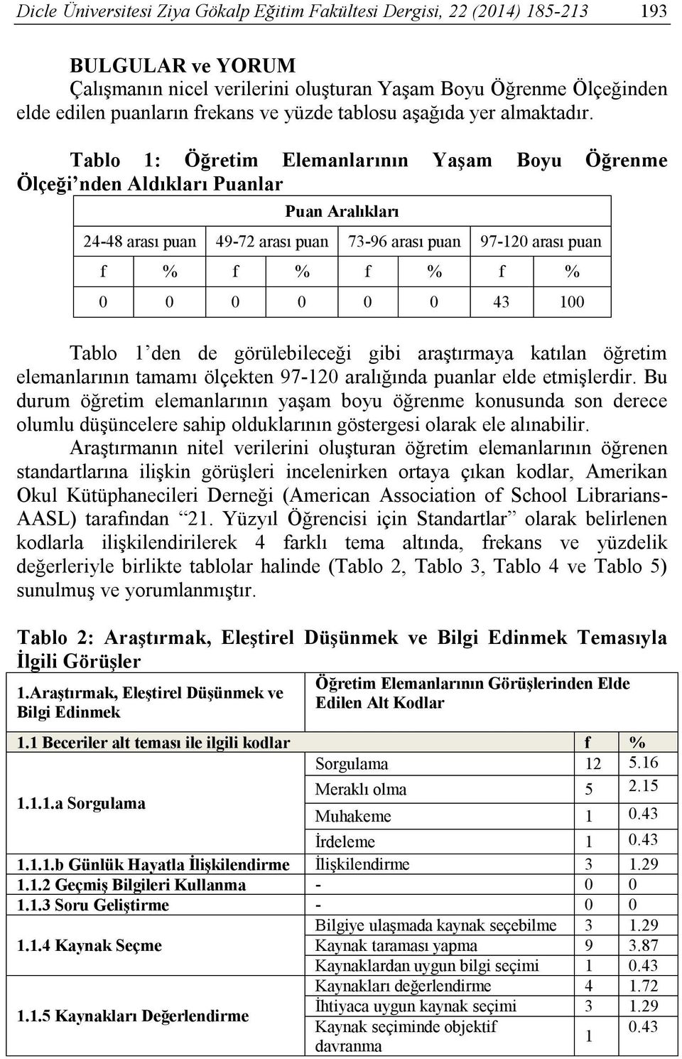 Tablo 1: Öğretim Elemanlarının Yaşam Boyu Öğrenme Ölçeği nden Aldıkları Puanlar Puan Aralıkları 24-48 arası puan 49-72 arası puan 73-96 arası puan 97-120 arası puan f % f % f % f % 0 0 0 0 0 0 43 100