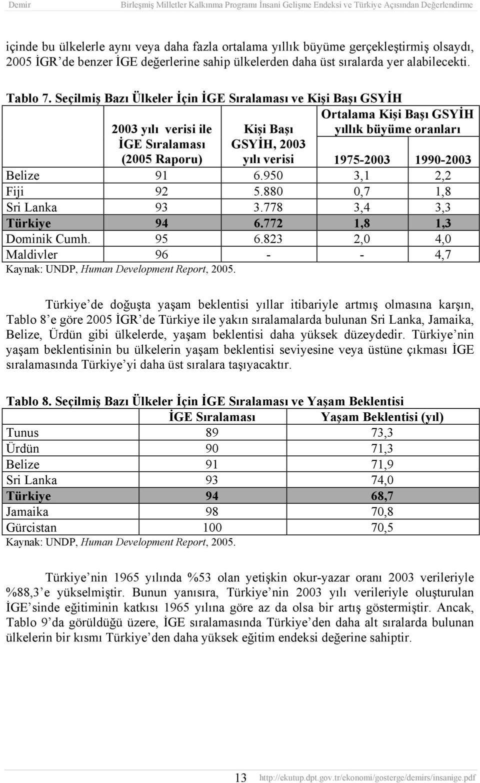 1975-2003 1990-2003 Belize 91 6.950 3,1 2,2 Fiji 92 5.880 0,7 1,8 Sri Lanka 93 3.778 3,4 3,3 Türkiye 94 6.772 1,8 1,3 Dominik Cumh. 95 6.