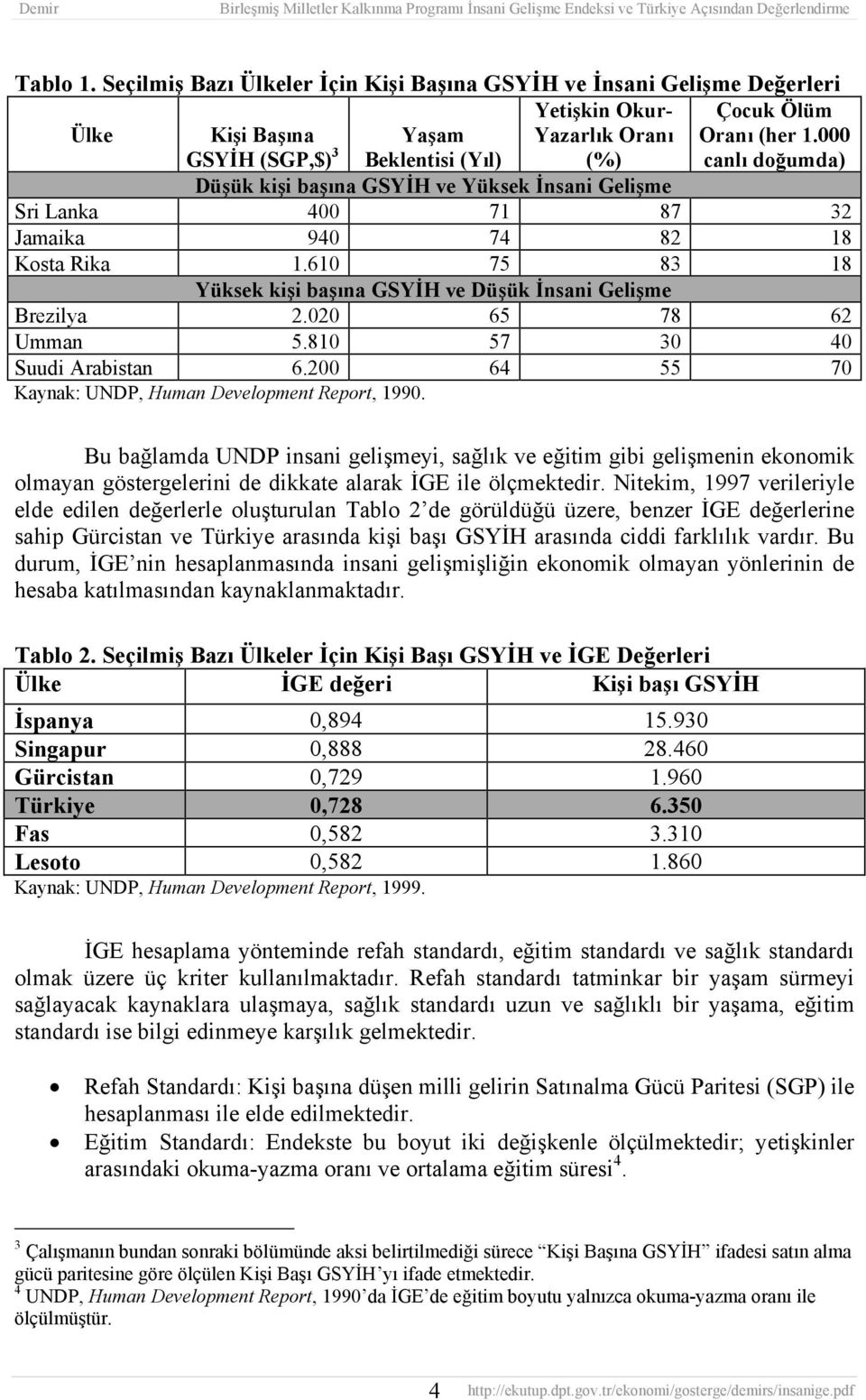 020 65 78 62 Umman 5.810 57 30 40 Suudi Arabistan 6.200 64 55 70 Kaynak: UNDP, Human Development Report, 1990.