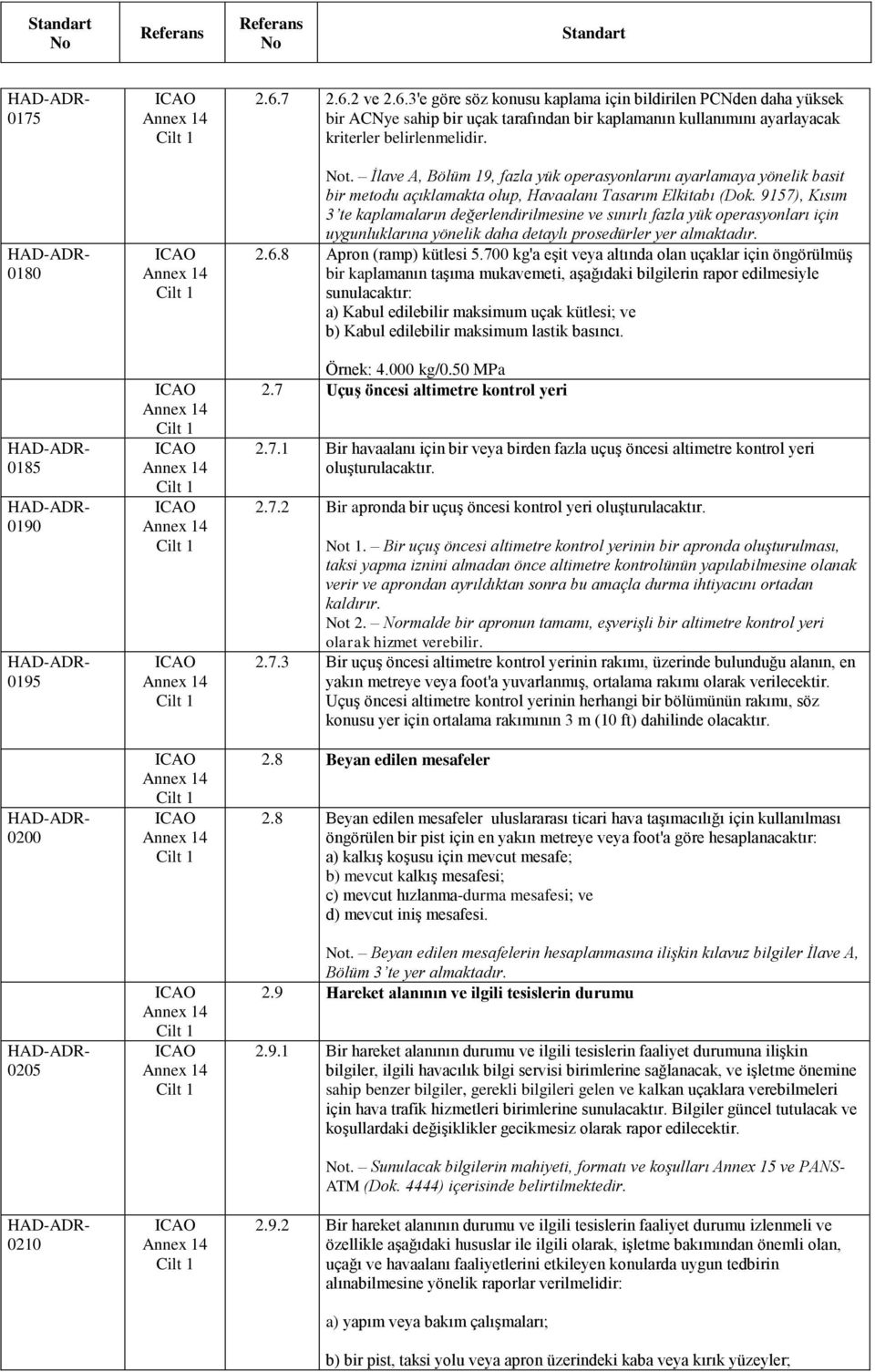 rafından bir kaplamanın kullanımını ayarlayacak kriterler belirlenmelidir. t.