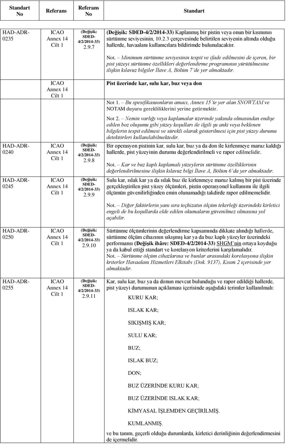 almaktadır. Pist üzerinde kar, sulu kar, buz veya don t 1. Bu spesifikasuonların amacı, Annex 15 te yer alan SNOWTAM ve NOTAM duyuru gerekliliklerini yerine getirmektir. t 2.