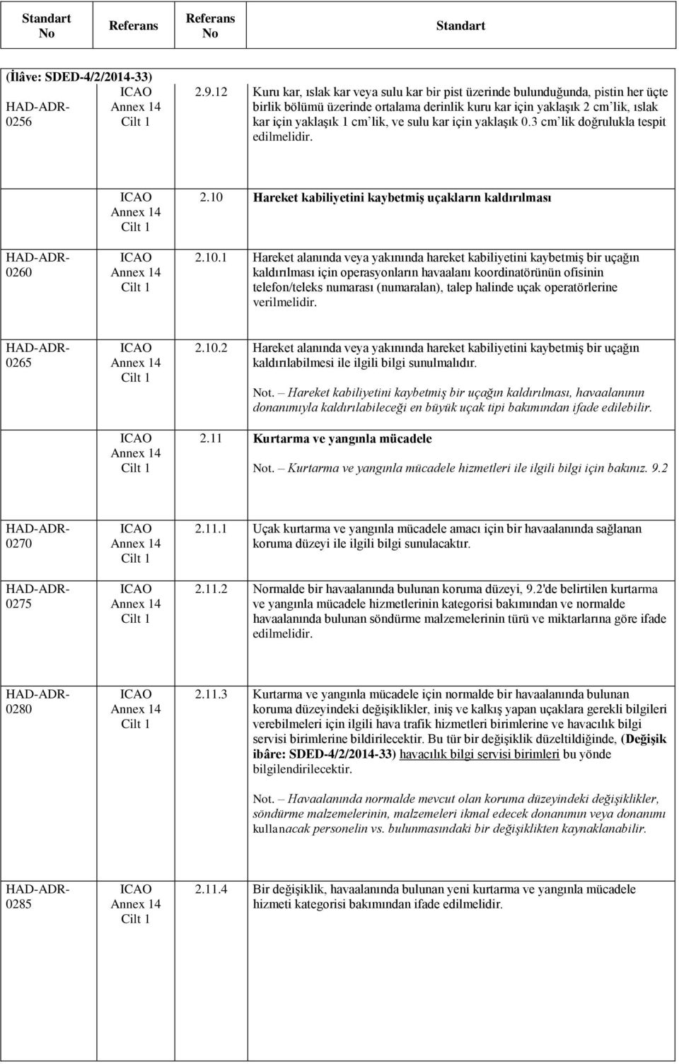 sulu kar için yaklaşık 0.3 cm lik doğrulukla tespit edilmelidir. 2.10 