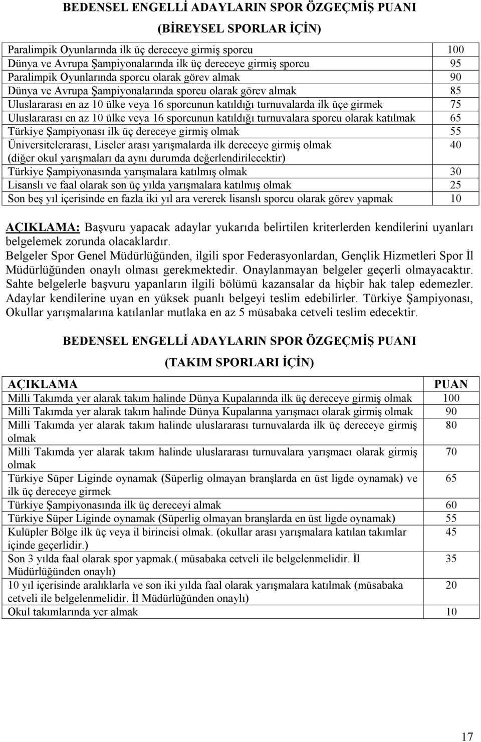 Uluslararası en az 10 ülke veya 16 sporcunun katıldığı turnuvalara sporcu olarak katılmak 65 Türkiye Şampiyonası ilk üç dereceye girmiş olmak 55 Üniversitelerarası, Liseler arası yarışmalarda ilk