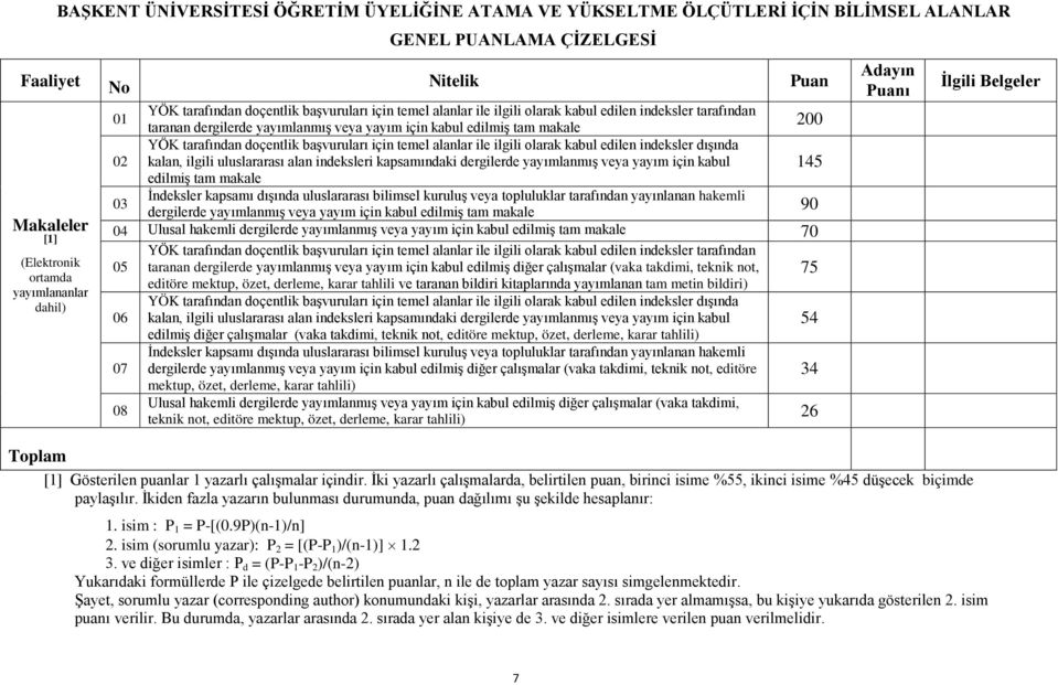 doçentlik başvuruları için temel alanlar ile ilgili olarak kabul edilen indeksler dışında 02 kalan, ilgili uluslararası alan indeksleri kapsamındaki dergilerde yayımlanmış veya yayım için kabul