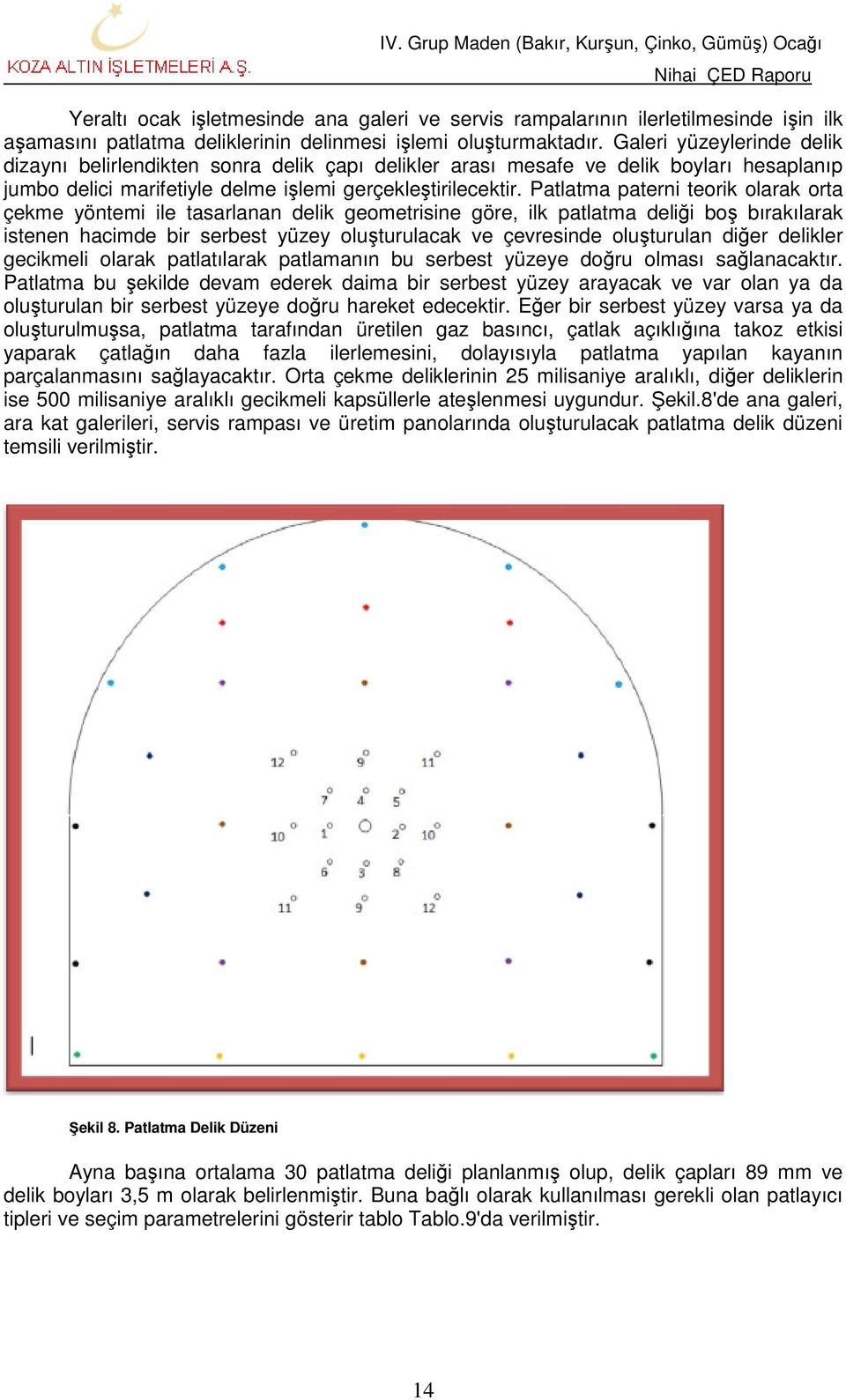 Patlatma paterni teorik olarak orta çekme yöntemi ile tasarlanan delik geometrisine göre, ilk patlatma deliği boş bırakılarak istenen hacimde bir serbest yüzey oluşturulacak ve çevresinde oluşturulan