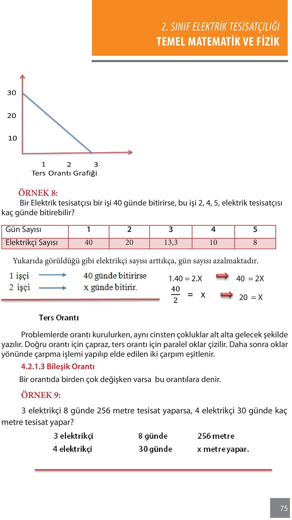 X 40 = 2X = X 20 = X Problemlerde orantı kurulurken, aynı cinsten çokluk lar alt alta gelecek şekilde yazılır. Doğru orantı için çapraz, ters orantı için paralel oklar çizilir.