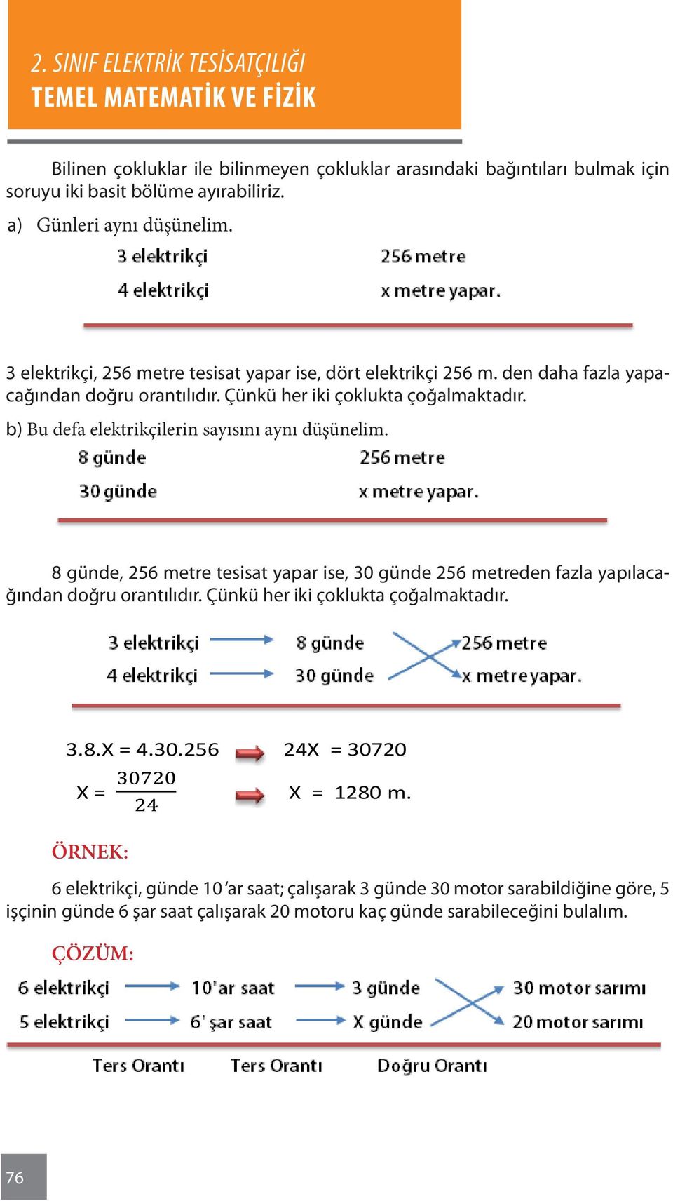 b) Bu defa elektrikçilerin sayısını aynı düşünelim. 8 günde, 256 metre tesisat yapar ise, 30 günde 256 metreden fazla yapılacağından doğru orantılıdır.