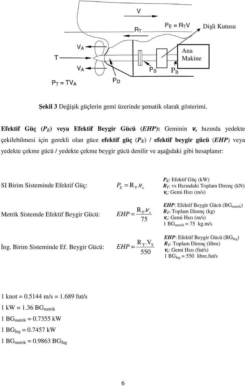 beygir gücü denilir e aşağıdaki gibi hesaplanır: SI irim Sisteminde Efektif Güç: E. s E : Efektif Güç (kw) : s Hızındaki oplam irenç (kn) s : Gemi Hızı (m/s) Metrik Sistemde Efektif eygir Gücü: EH.