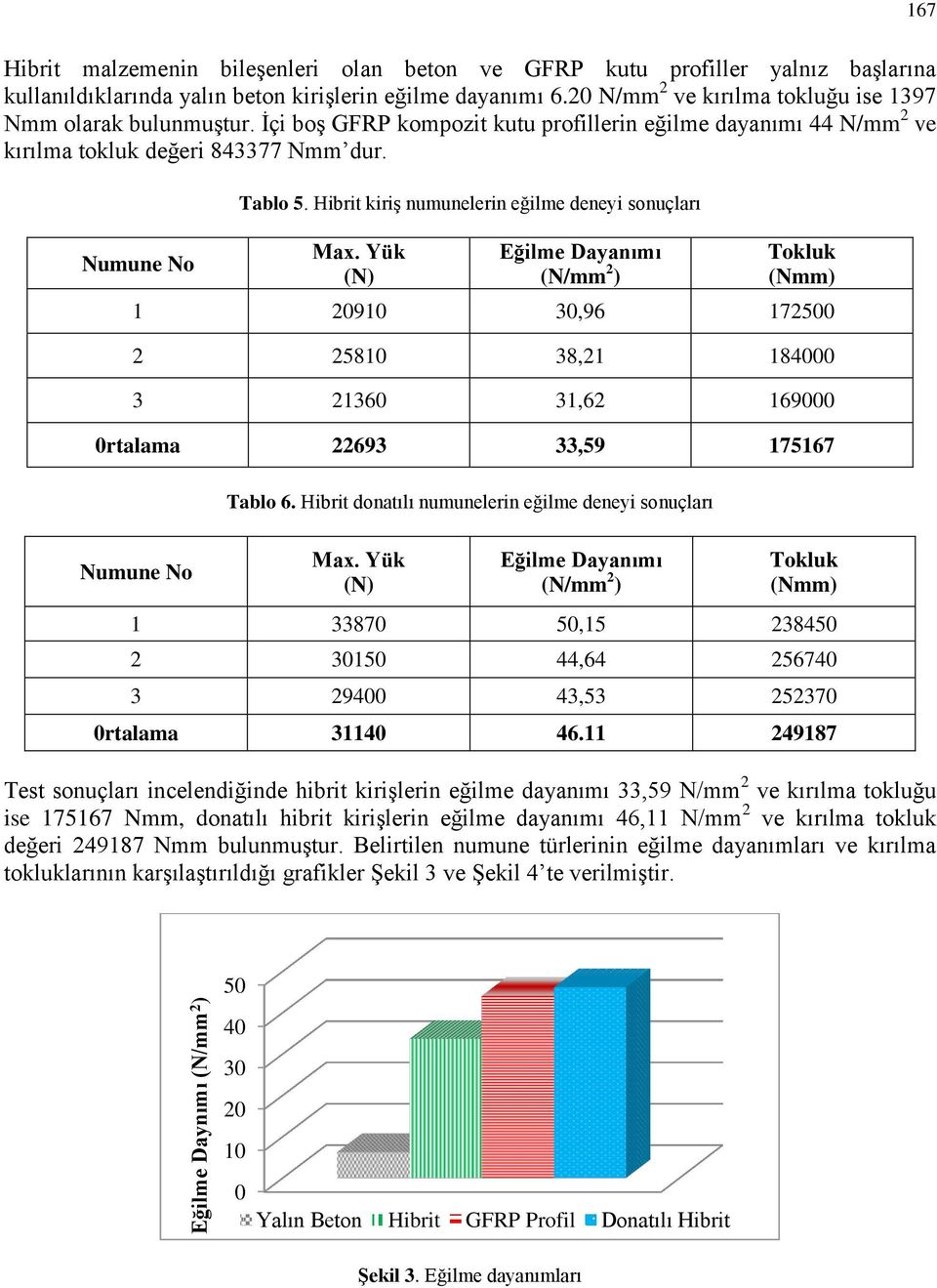 Hibrit kiriş numunelerin eğilme deneyi sonuçları Max.