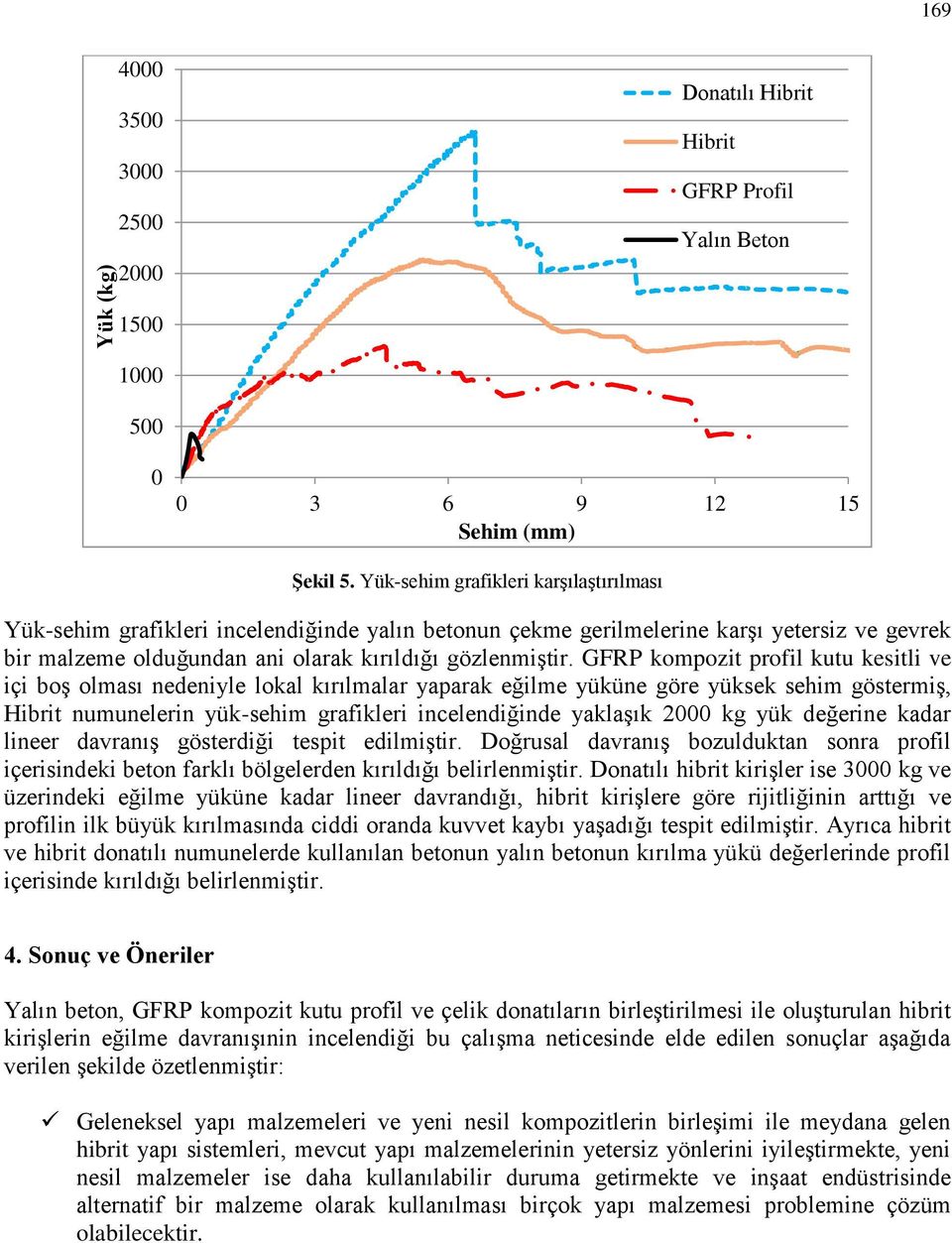 GFRP kompozit profil kutu kesitli ve içi boş olması nedeniyle lokal kırılmalar yaparak eğilme yüküne göre yüksek sehim göstermiş, Hibrit numunelerin yük-sehim grafikleri incelendiğinde yaklaşık 2000