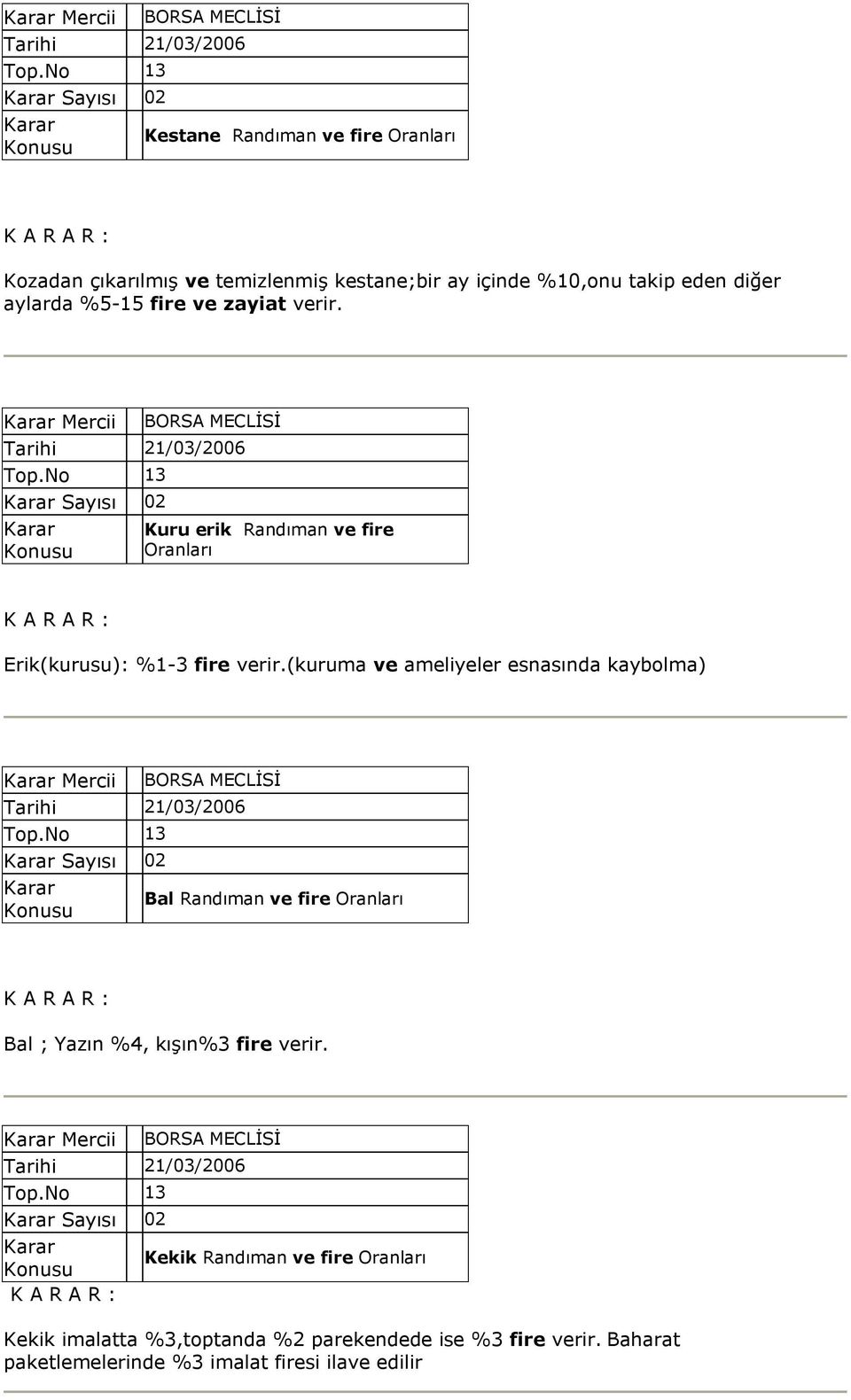 (kuruma ve ameliyeler esnasında kaybolma) Mercii BORSA MECLİSİ Sayısı 02 Bal Randıman ve fire Bal ; Yazın %4, kışın%3 fire verir.