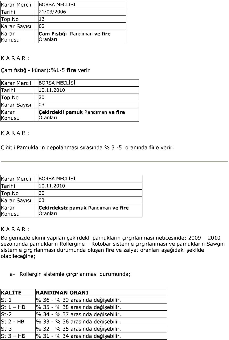 No 20 Sayısı 03 Çekirdeksiz pamuk Randıman ve fire Bölgemizde ekimi yapılan çekirdekli pamukların çırçırlanması neticesinde; 2009 2010 sezonunda pamukların Rollergine Rotobar sistemle çırçırlanması