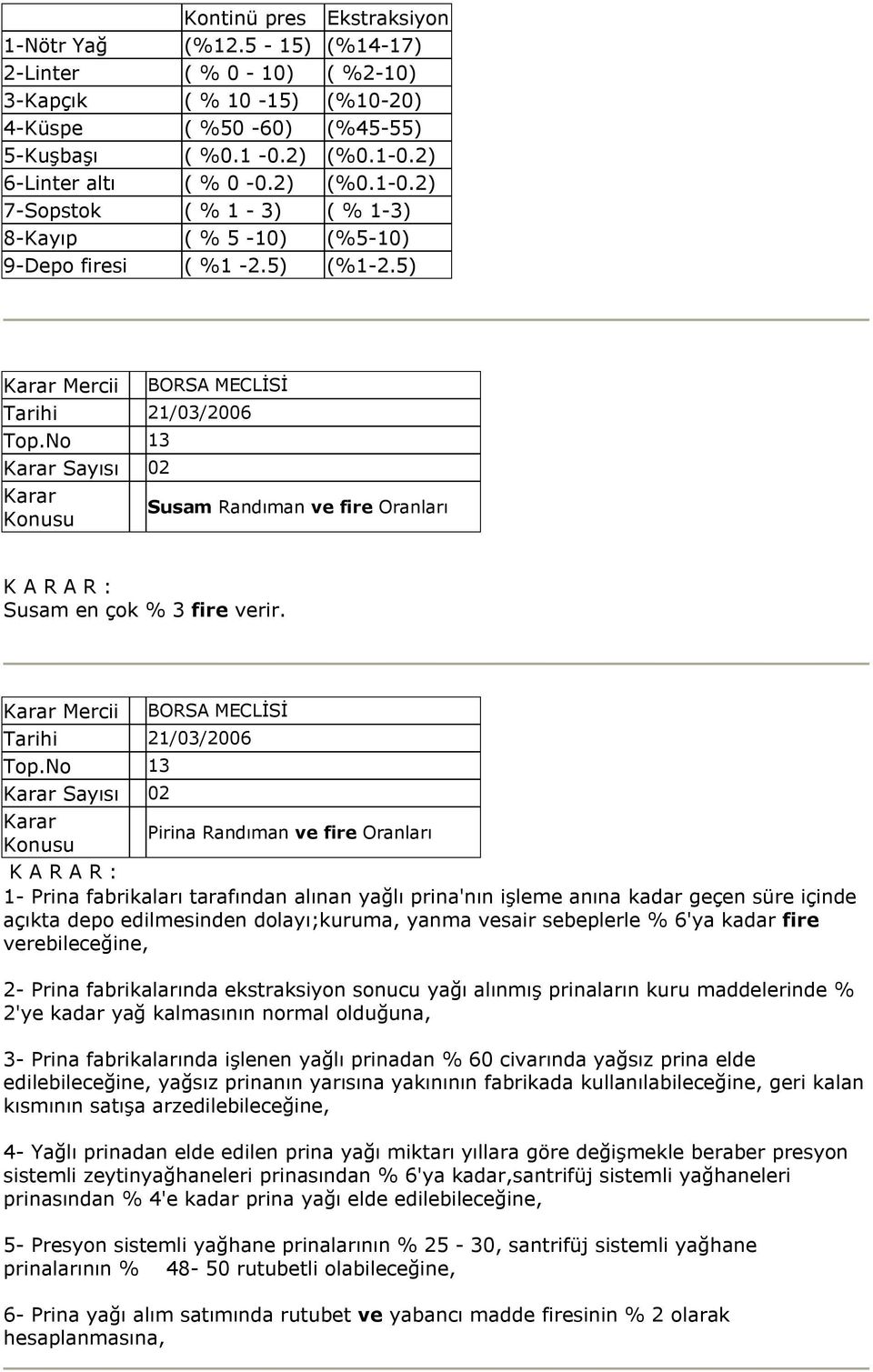 Mercii BORSA MECLİSİ Sayısı 02 Pirina Randıman ve fire 1- Prina fabrikaları tarafından alınan yağlı prina'nın işleme anına kadar geçen süre içinde açıkta depo edilmesinden dolayı;kuruma, yanma vesair
