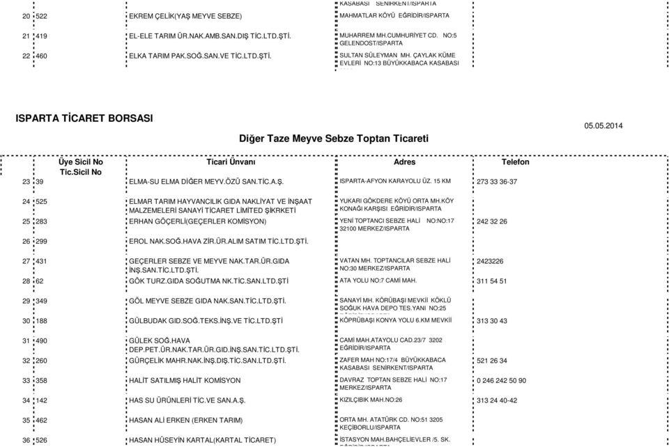 15 KM 273 33 36-37 24 525 ELMAR TARIM HAYVANCILIK GIDA NAKLİYAT VE İNŞAAT MALZEMELERİ SANAYİ TİCARET LİMİTED ŞİKRKETİ 25 283 ERHAN GÖÇERLİ(GEÇERLER KOMİSYON) 26 299 EROL NAK.SOĞ.HAVA ZİR.ÜR.