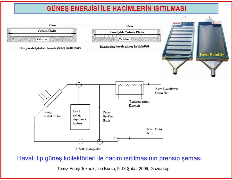 Havalı tip güneş