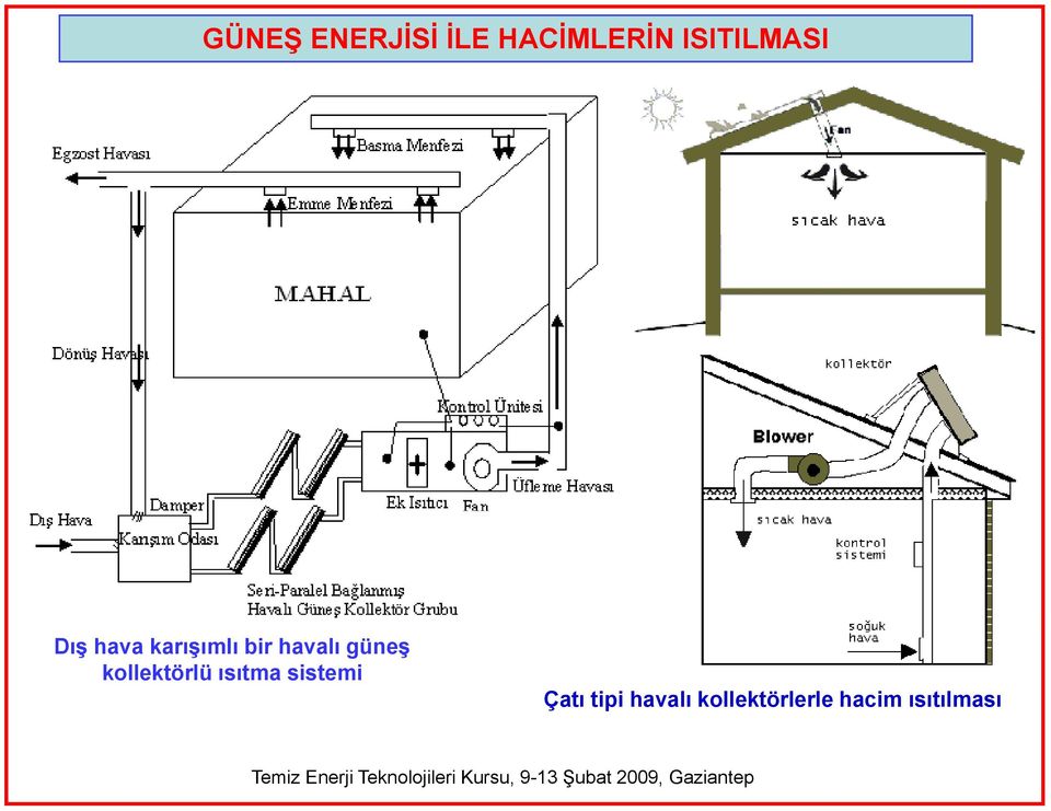 havalı güneş kollektörlü ısıtma