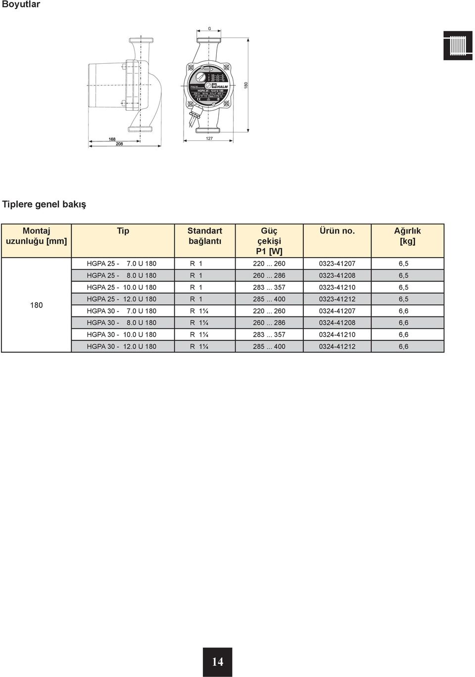 0 U 180 R 1 285... 400 0323-41212 6,5 HGPA 30-7.0 U 180 R 11 4 220... 260 0324-41207 6,6 HGPA 30-8.0 U 180 R 11 4 260.