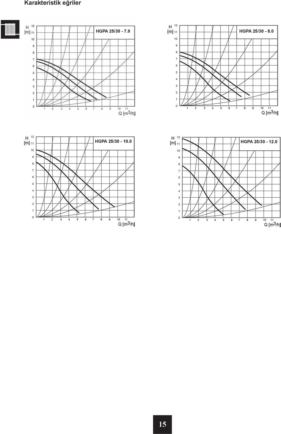 0 HGPA 25/30-8.