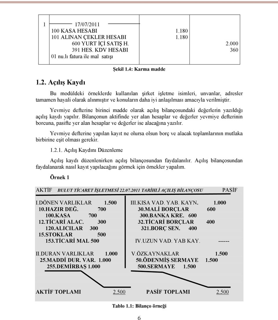 Bilançonun aktifinde yer alan hesaplar ve değerler yevmiye defterinin borcuna, pasifte yer alan hesaplar ve değerler ise alacağına yazılır.