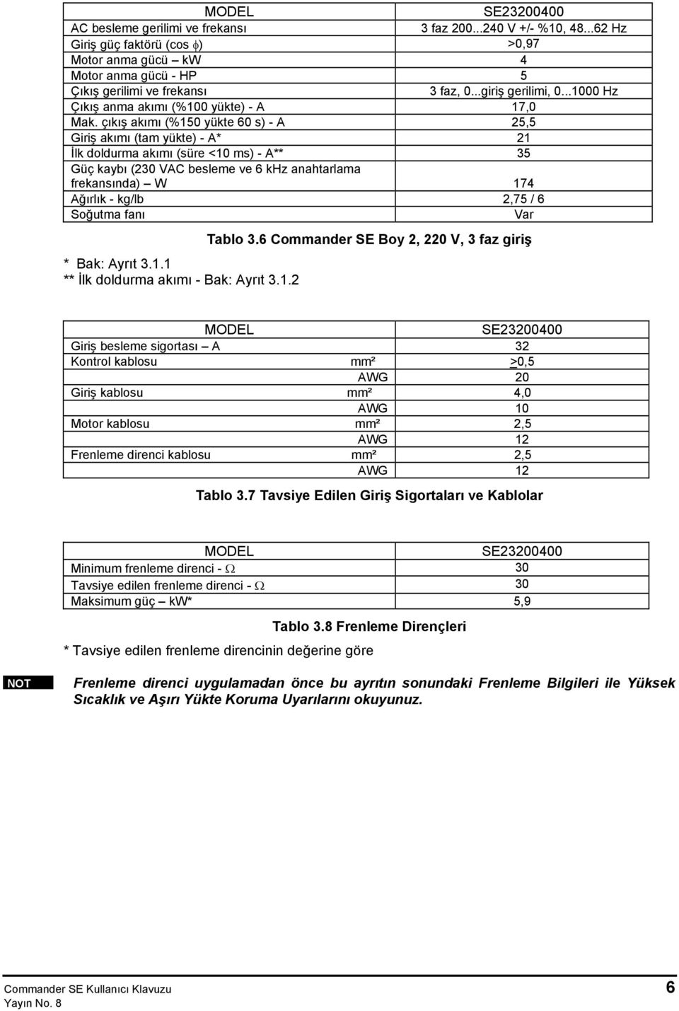 çıkış akımı (%150 yükte 60 s) - A 25,5 Giriş akımı (tam yükte) - A* 21 İlk doldurma akımı (süre <10 ms) - A** 35 Güç kaybı (230 VAC besleme ve 6 khz anahtarlama frekansında) W 174 Ağırlık - kg/lb