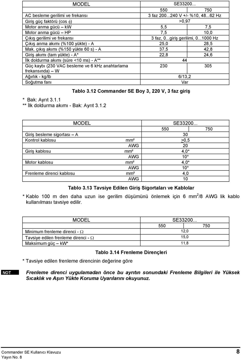 ..1000 Hz Çıkış anma akımı (%100 yükte) - A 25,0 28,5 Mak.