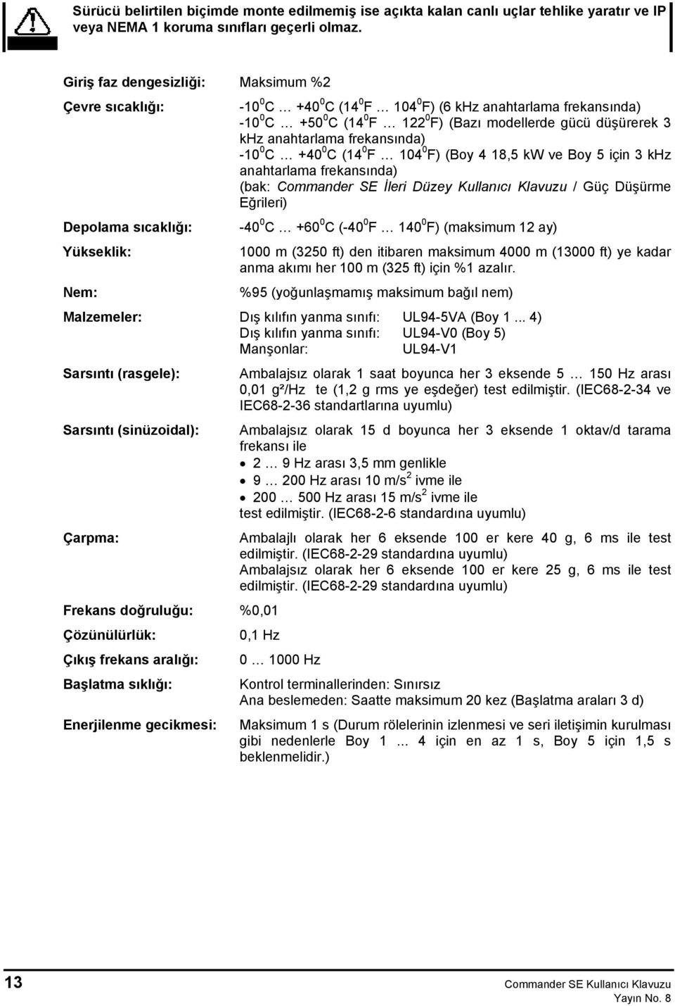 modellerde gücü düşürerek 3 khz anahtarlama frekansında) -10 0 C +40 0 C (14 0 F 104 0 F) (Boy 4 18,5 kw ve Boy 5 için 3 khz anahtarlama frekansında) (bak: Commander SE İleri Düzey Kullanıcı Klavuzu