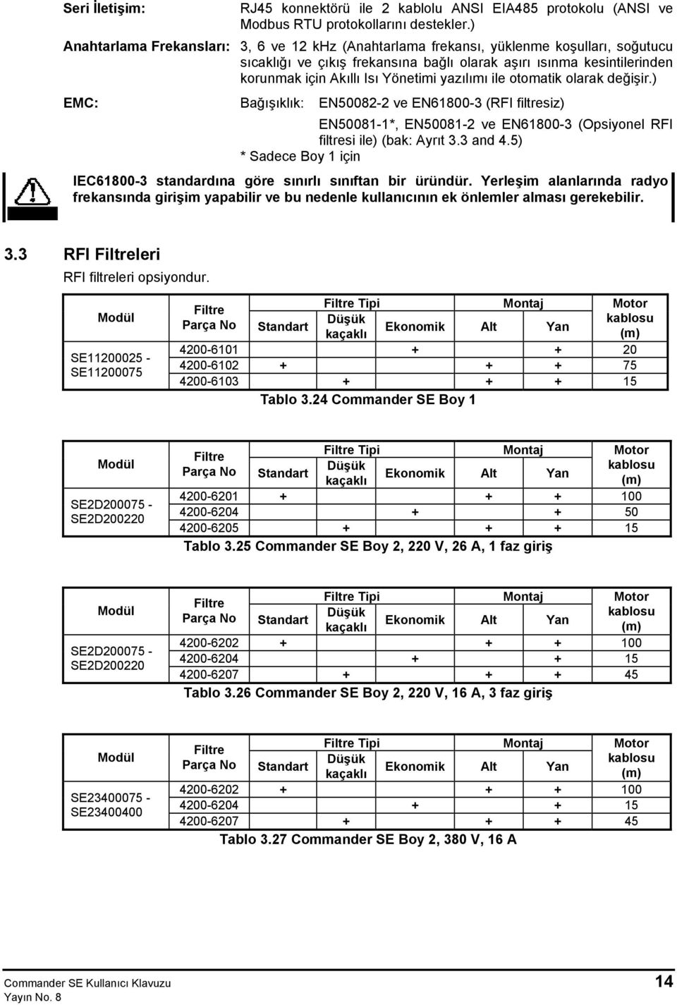 yazılımı ile otomatik olarak değişir.) EMC: Bağışıklık: EN50082-2 ve EN61800-3 (RFI filtresiz) EN50081-1*, EN50081-2 ve EN61800-3 (Opsiyonel RFI filtresi ile) (bak: Ayrıt 3.3 and 4.