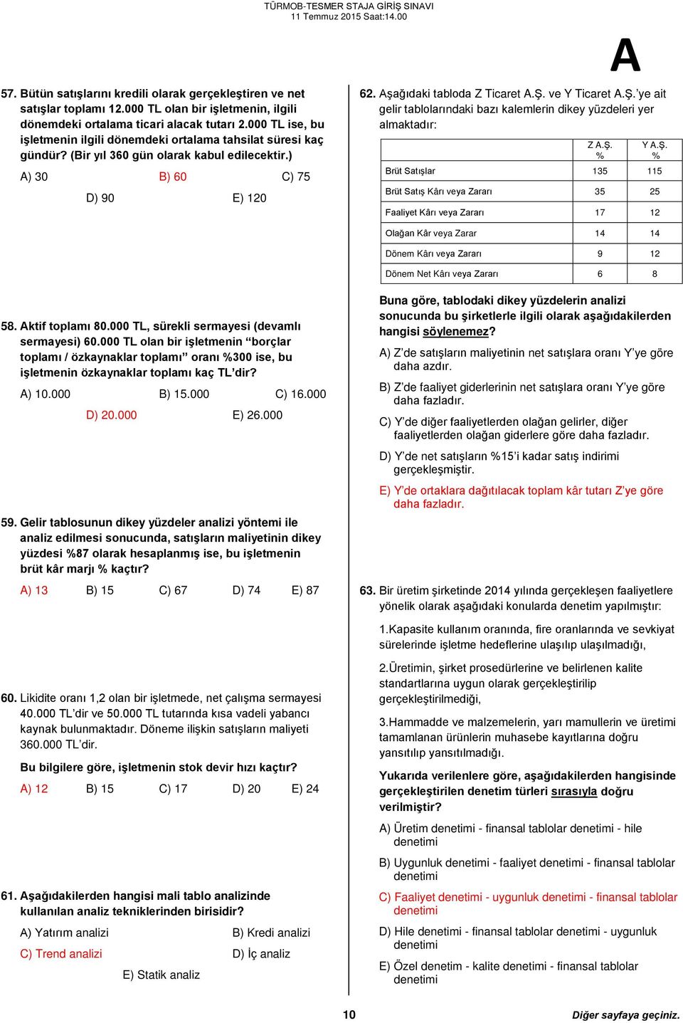 ve Y Ticaret.Ş. ye ait gelir tablolarındaki bazı kalemlerin dikey yüzdeleri yer almaktadır: Z.Ş. % Y.Ş. % Brüt Satışlar 135 115 Brüt Satış Kârı veya Zararı 35 25 Faaliyet Kârı veya Zararı 17 12 Olağan Kâr veya Zarar 14 14 Dönem Kârı veya Zararı 9 12 Dönem Net Kârı veya Zararı 6 8 58.