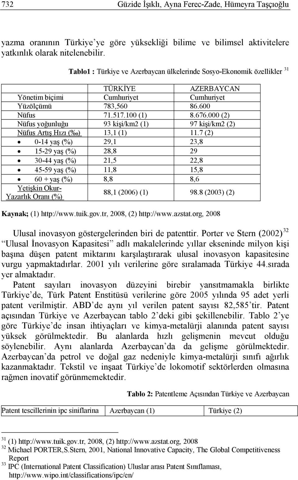 000 (2) Nüfus yoğunluğu 93 kişi/km2 (1) 97 kişi/km2 (2) Nüfus Artış Hızı ( ) 13,1 (1) 11.