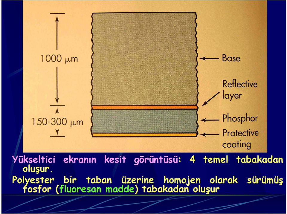 Polyester bir taban üzerine homojen