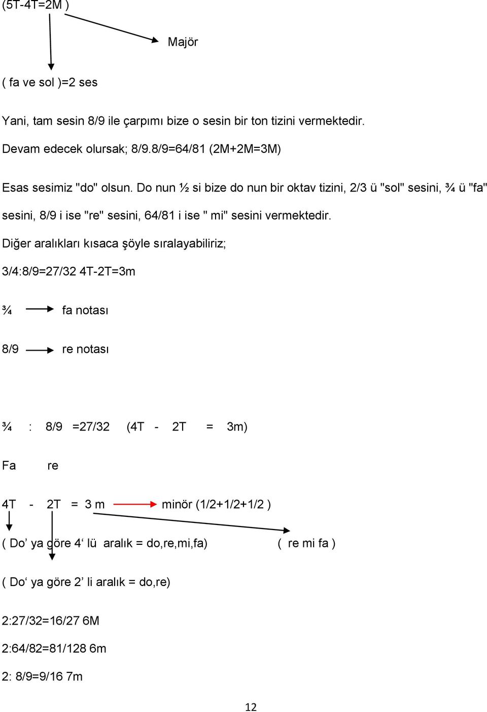 Do nun ½ si bize do nun bir oktav tizini, 2/3 ü "sol" sesini, ¾ ü "fa" sesini, 8/9 i ise "re" sesini, 64/81 i ise " mi" sesini vermektedir.