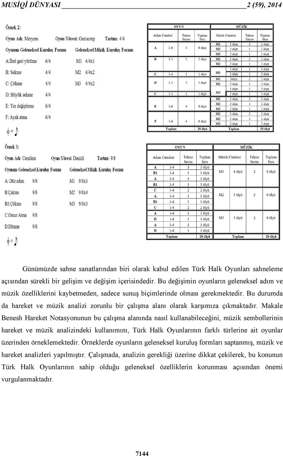 Bu durumda da hareket ve müzik analizi zorunlu bir çalışma alanı olarak karşımıza çıkmaktadır.