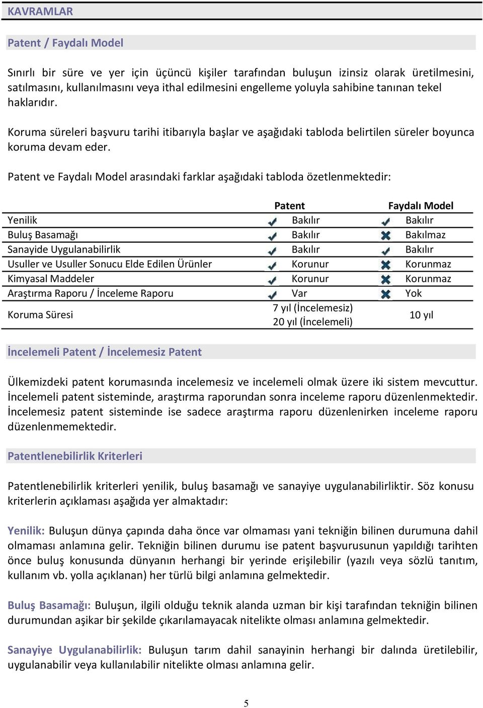 Patent ve Faydalı Model arasındaki farklar aşağıdaki tabloda özetlenmektedir: Patent Faydalı Model Yenilik Bakılır Bakılır Buluş Basamağı Bakılır Bakılmaz Sanayide Uygulanabilirlik Bakılır Bakılır