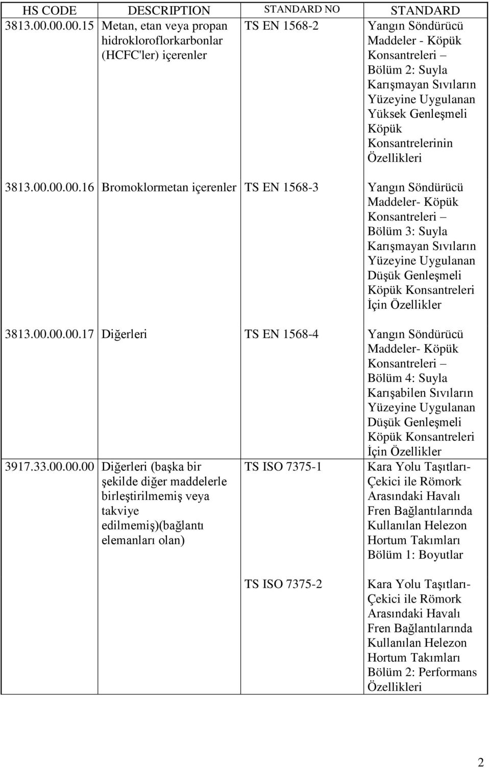 Yüksek Genleşmeli Köpük Konsantrelerinin Özellikleri 00.