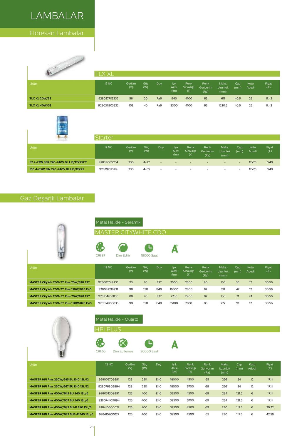 49 Gaz Deşarjlı Lambalar Metal Halide - Seramik MASTER CITYWHITE CDO 87 Dim Edilir 18000 Saat MASTER CityWh CDO-TT Plus 70W/828 E27 928082019235 93 70 E27 7500 2800 90 156 36 12 30.