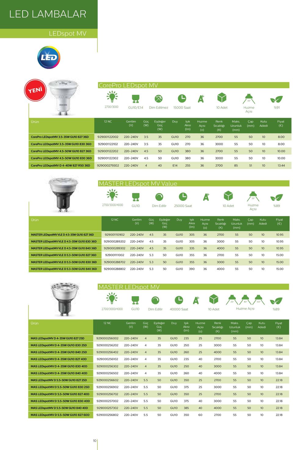 5-50W GU10 827 36D 929001122202 220-240V 4.5 50 GU10 380 36 2700 55 50 10 10.00 CorePro LEDspotMV 4.5-50W GU10 830 36D 929001122302 220-240V 4.5 50 GU10 380 36 3000 55 50 10 10.