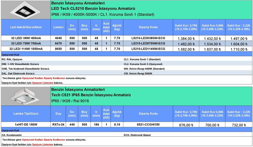 70 L5210-LED114NW-ECG 1.582,00 1.637,00 1.710,00 RO. RAL Opsiyon DIM. 1-10V Dimedilebilir Sürücü ONE. Tek Kademeli Dimedilebilir Sürücü DAL.