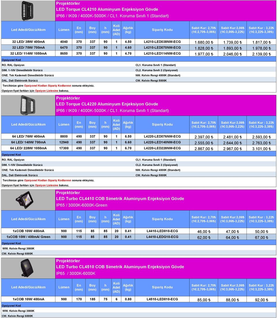 70 L4210-LED114NW-ECG 1.977,00 2.046,00 2.139,00 RO. RAL Opsiyon DIM. 1-10V Dimedilebilir Sürücü ONE. Tek Kademeli Dimedilebilir Sürücü DAL. Dali Elektronik Sürücü CL1. Koruma Sınıfı 1 (Standart) CL2.