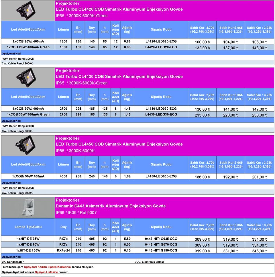 Kelvin Rengi 6000K Projektörler LED Turbo CL4430 COB Simetrik Aluminyum jeksiyon Gövde IP65 / 3000K-6000K-Green Led Adedi/Gücü/Akım Lümen 1xCOB 30W/ 400mA 2700 225 185 135 8 1.