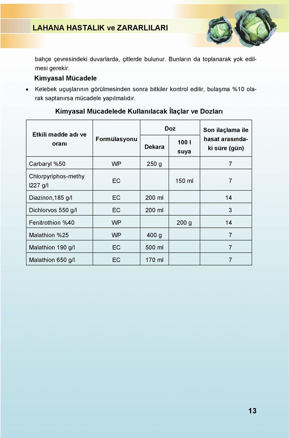Kimyasal Mücadelede Kullanılacak İlaçlar ve Dozları Etkili madde adı ve oranı Formülasyonu Doz 100 l Dekara suya Son ilaçlama ile hasat arasındaki süre