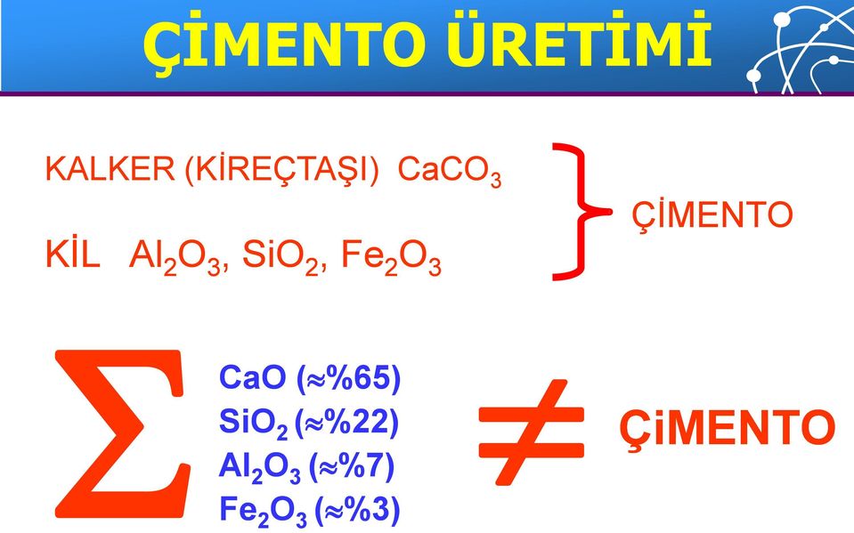 ÇİMENTO CaO ( %65) SiO 2 ( %22) Al 2